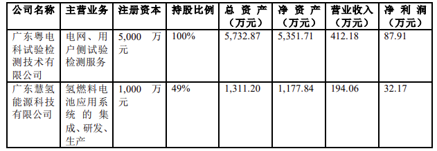 IM电竞 APP IM电竞平台两大电网公司旗下上市公司上半年业绩情况(图10)