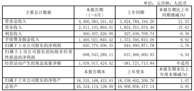 IM电竞 APP IM电竞平台两大电网公司旗下上市公司上半年业绩情况(图1)