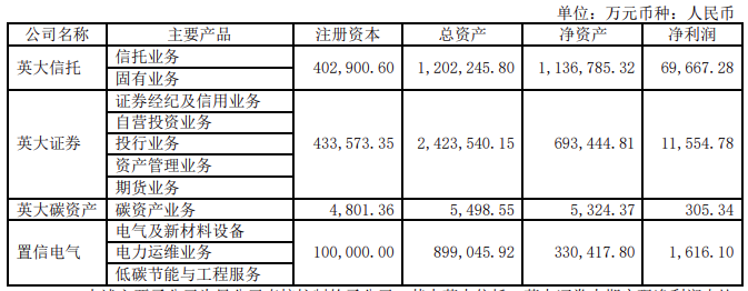 IM电竞 APP IM电竞平台两大电网公司旗下上市公司上半年业绩情况(图2)