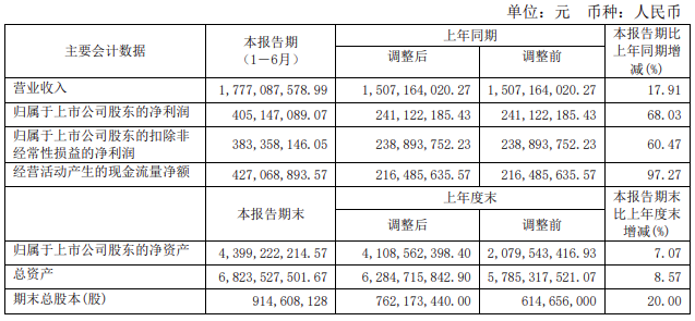 IM电竞 APP IM电竞平台两大电网公司旗下上市公司上半年业绩情况(图3)