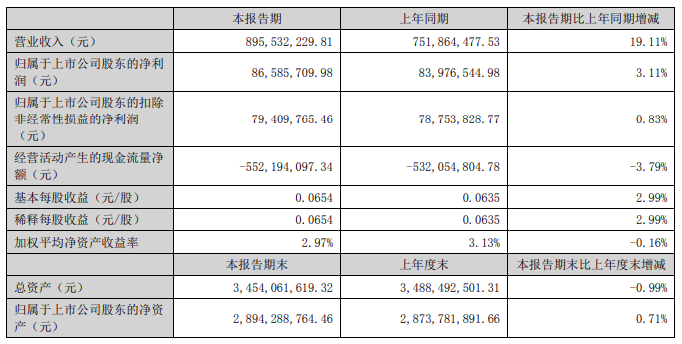 IM电竞 APP IM电竞平台两大电网公司旗下上市公司上半年业绩情况(图6)