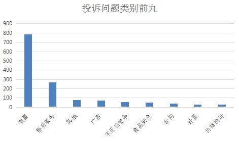 2IM电竞 APP IM电竞平台022第三季度武义县市场监督管理局消费维权执行力季报(图1)