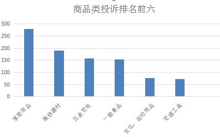 2IM电竞 APP IM电竞平台022第三季度武义县市场监督管理局消费维权执行力季报(图2)