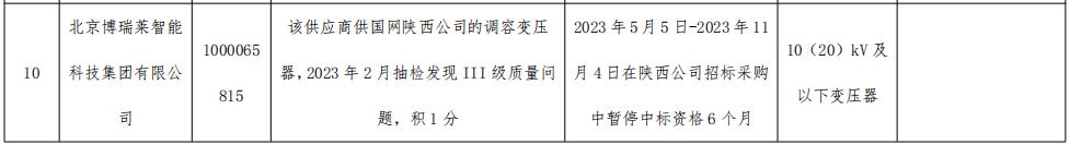 北京博瑞莱智能科技被暂停10（20）kV及以下变压器产品中标资格6个月IM电竞 IM电竞APP 下载(图1)