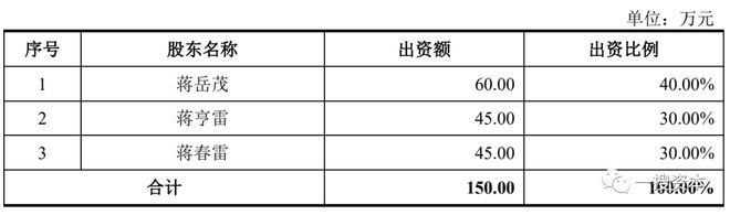 IM电竞 竞猜 IM电竞娱乐浙江丰茂曾因专利侵权或被起诉实控人与其胞兄企业“藕断丝连”(图3)