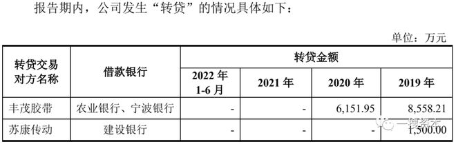 IM电竞 竞猜 IM电竞娱乐浙江丰茂曾因专利侵权或被起诉实控人与其胞兄企业“藕断丝连”(图4)