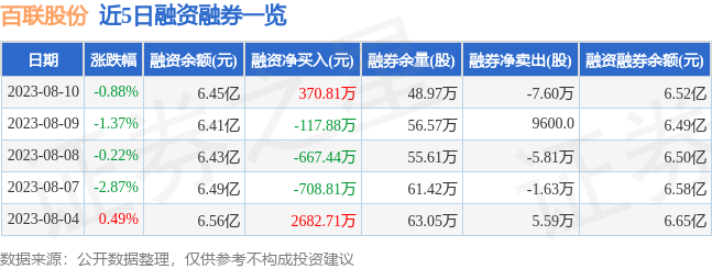 百联股份（600827）8月10日主力资金净卖出114912万元IM电竞 IM电竞网址(图2)