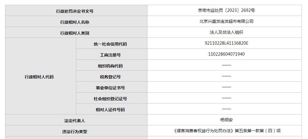 IM电竞 竞猜 IM电竞娱乐北京兴盛发连发超市销售伪造认证标志的产品被处罚(图1)