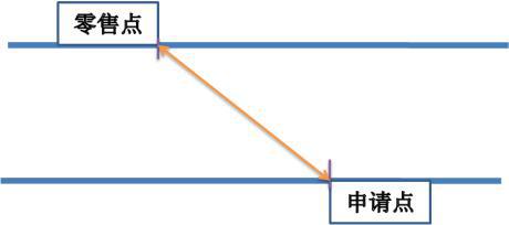 IM电竞 竞猜 IM电竞娱乐邓州市烟草制品零售点合理布局规定(图2)