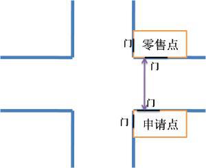 IM电竞 竞猜 IM电竞娱乐邓州市烟草制品零售点合理布局规定(图6)