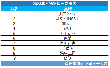 20IM电竞 IM电竞APP 下载23年不锈钢板公司排名(图1)