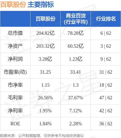 股票行情快报：百联股份（600827IM电竞 APP IM电竞平台）9月6日主力资金净卖出99375万元(图2)