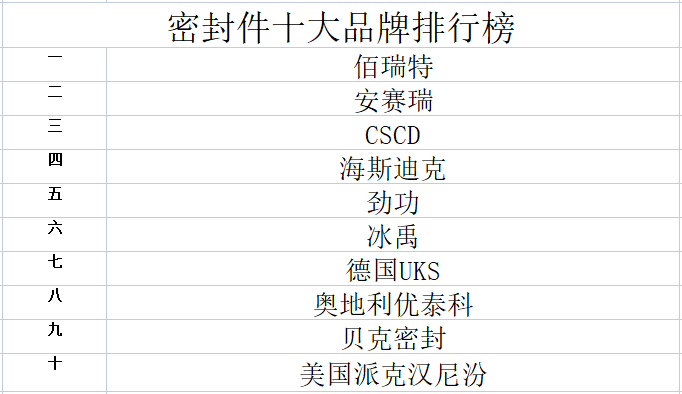 2023年密IM电竞 IM电竞网址封件十大品牌排行榜(图1)