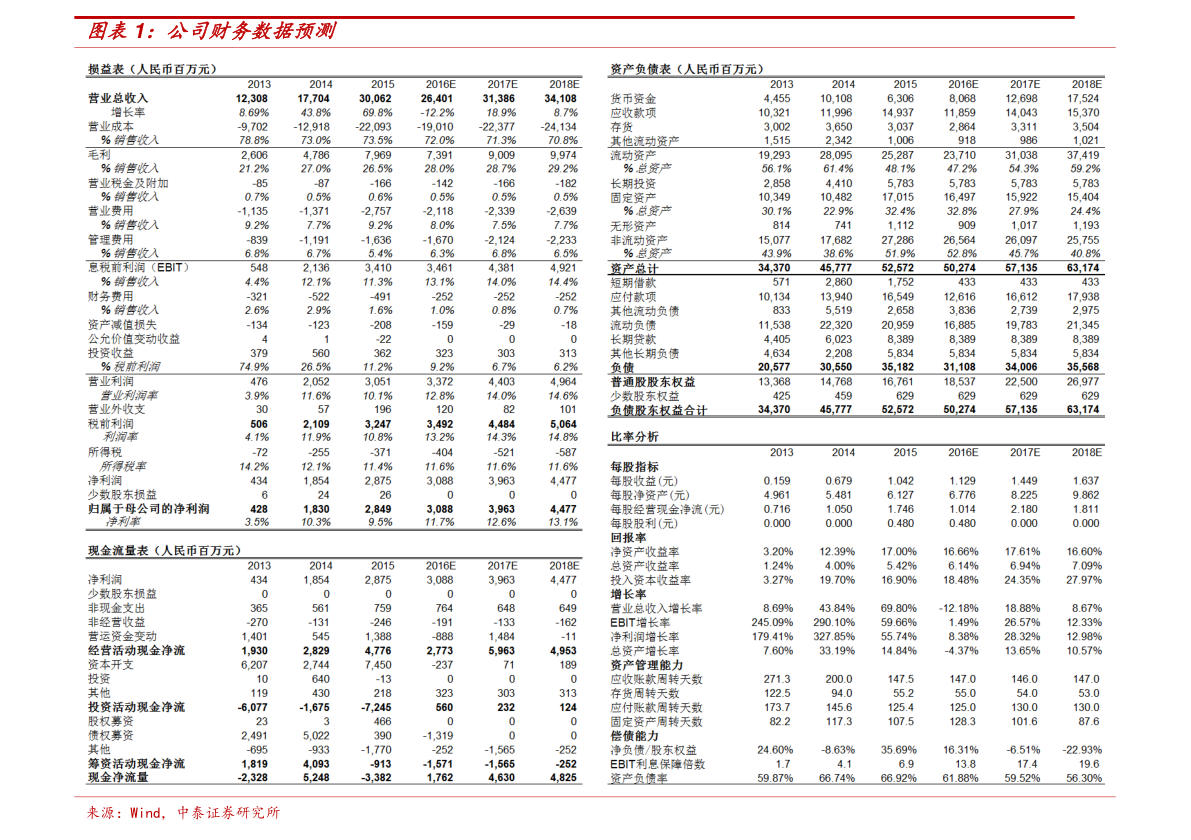 五金交电包括灯具吗（五金交电包括什么IM电竞 IM电竞官网）(图2)