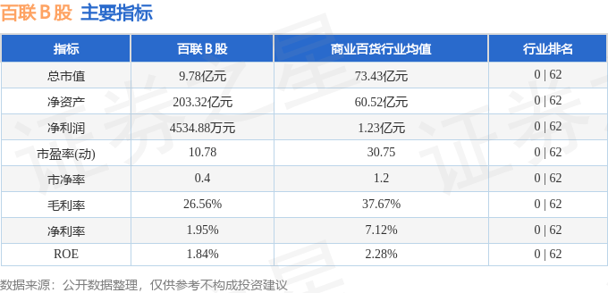 IM电竞股票行情快报：百联Ｂ股（900923）10月18日游资资金净买入318万元(图1)