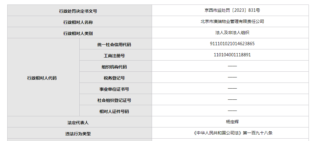 IM电竞提交虚假股东签字材料 北京澳瑞物业被罚5万元(图1)