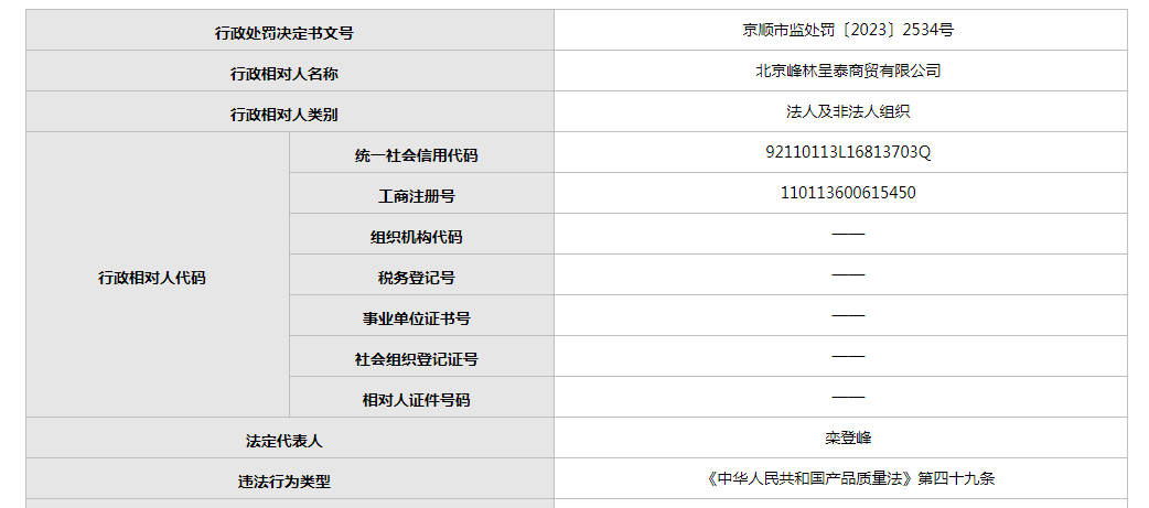 北京峰林呈泰IM电竞商贸有限公司一产品抽检多项不合格(图1)