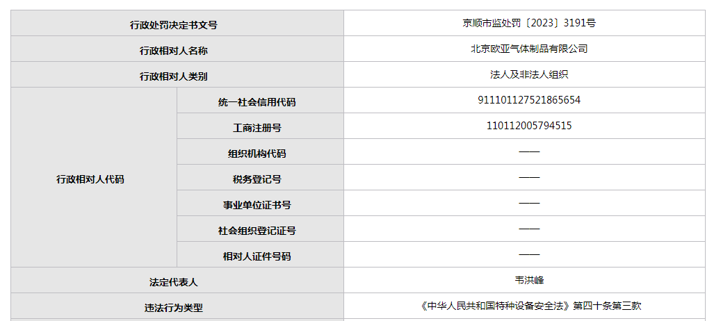 IM电竞北京欧亚气体制品有限公司使用未检验特种设备被罚3万元(图1)