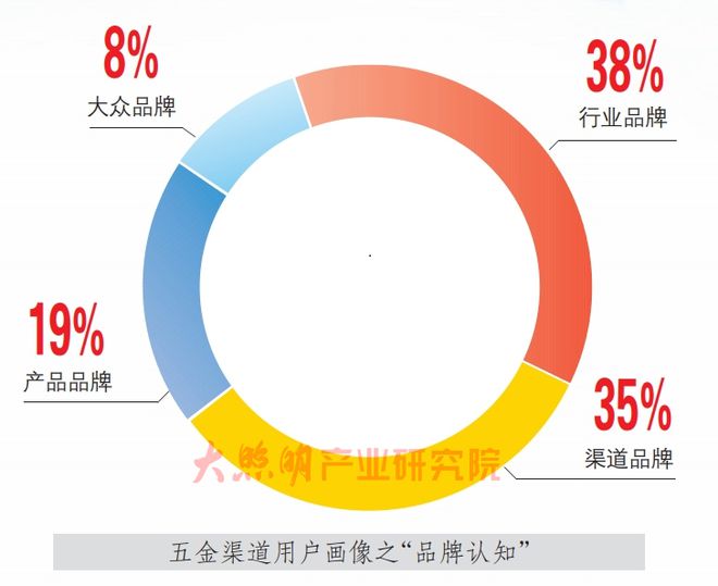 行业首份！《中国照明行业五金渠道调研白皮书》荐读！(图4)