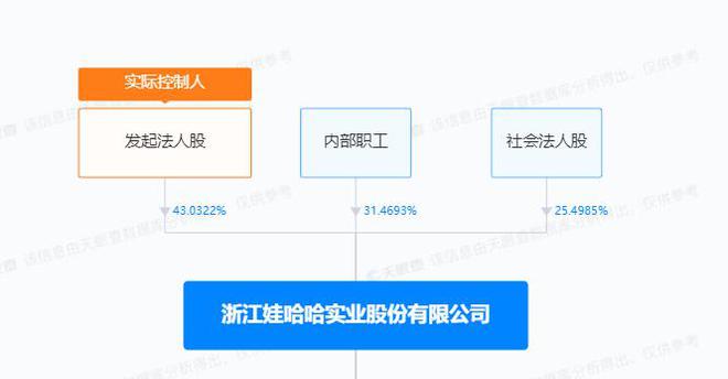 娃哈哈实业10万股184万元起拍已1人报名(图2)