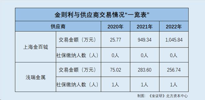 金则利竞品性能指标与同行信披存出入 两千万元采购真实性现疑云(图1)