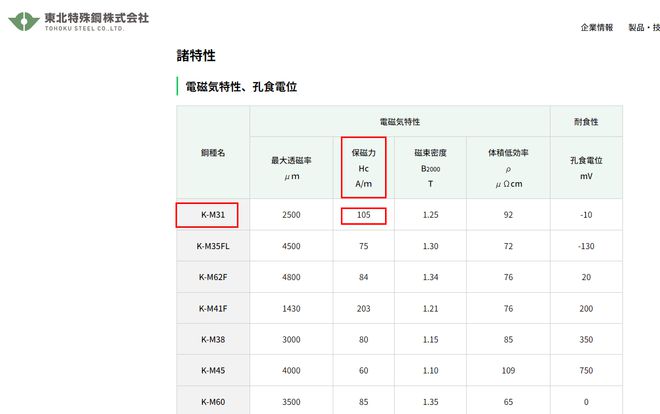 金则利竞品性能指标与同行信披存出入 两千万元采购真实性现疑云(图2)