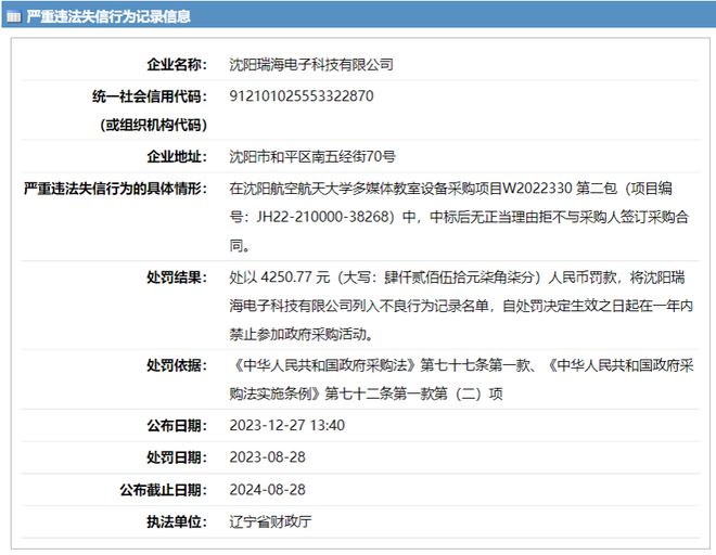 沈阳瑞海电子科技有限公司因严重违法失信行为被处罚IM电竞(图1)