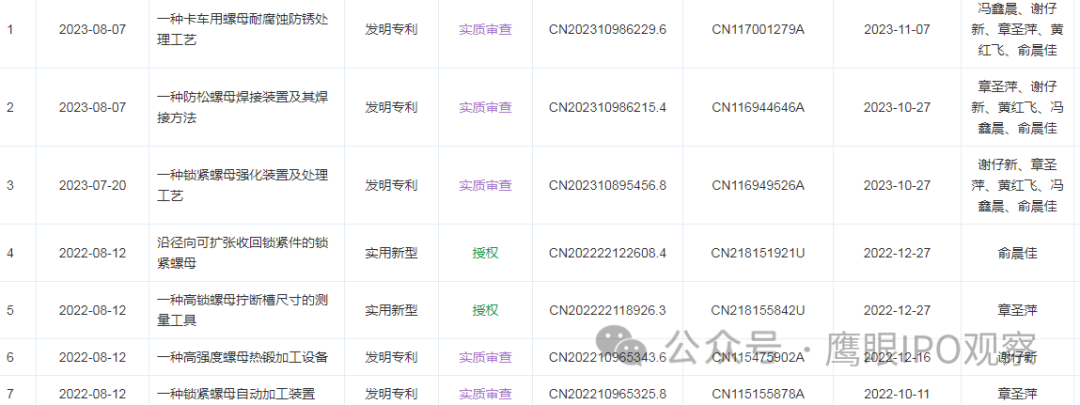 宇星股IM电竞份闯关北交所研发人员平均月薪不到6800元？(图7)