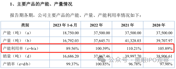 宇星股IM电竞份闯关北交所研发人员平均月薪不到6800元？(图1)