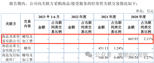 宇星股IM电竞份闯关北交所研发人员平均月薪不到6800元？(图2)