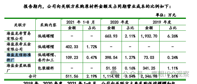 宇星股IM电竞份闯关北交所研发人员平均月薪不到6800元？(图3)