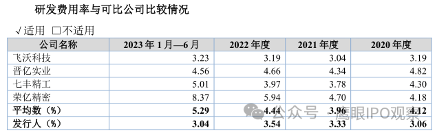 宇星股IM电竞份闯关北交所研发人员平均月薪不到6800元？(图5)