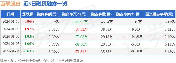 IM电竞百联股份（600827）1月10日主力资金净买入34336万元(图2)