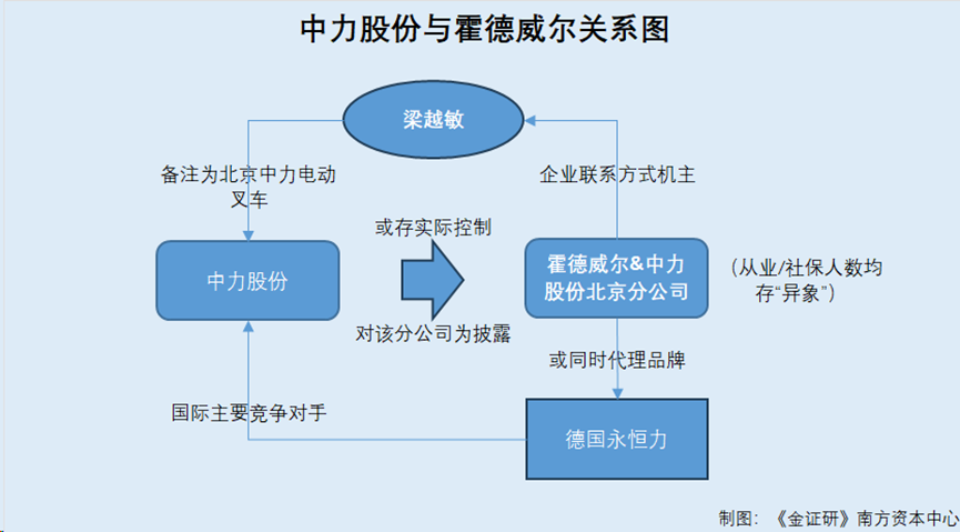 中力股份：与IM电竞授权经销商同地经营现“迷局” 清洁类产品或未披且高度相似(图5)