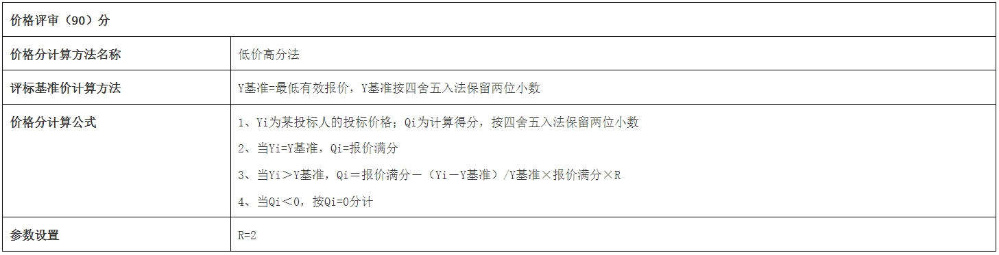 IM电竞最多52家供应商！善能达2024电缆、变压器、主网生产物资等供应商招标(图2)