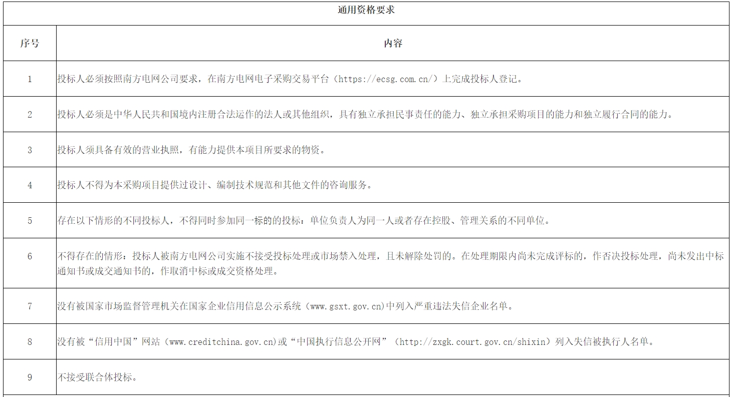 IM电竞最多52家供应商！善能达2024电缆、变压器、主网生产物资等供应商招标(图3)