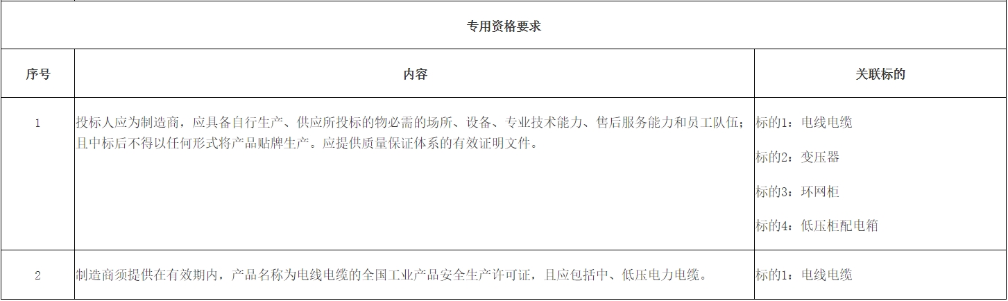 IM电竞最多52家供应商！善能达2024电缆、变压器、主网生产物资等供应商招标(图4)