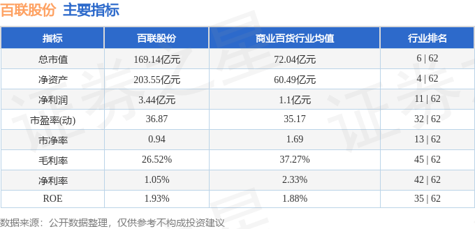 股票行情快报：百联股份（600827）1月26日主力资金净买入57078万元IM电竞(图2)