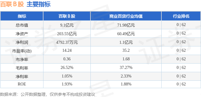 IM电竞股票行情快报：百联Ｂ股（900923）1月25日主力资金净买入127万元(图2)