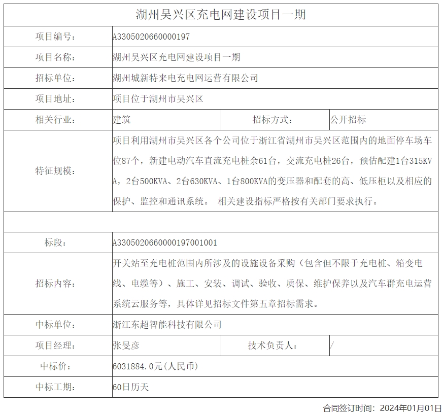 IM电竞浙江湖州吴兴区充电网建设项目一期合同签订(图1)