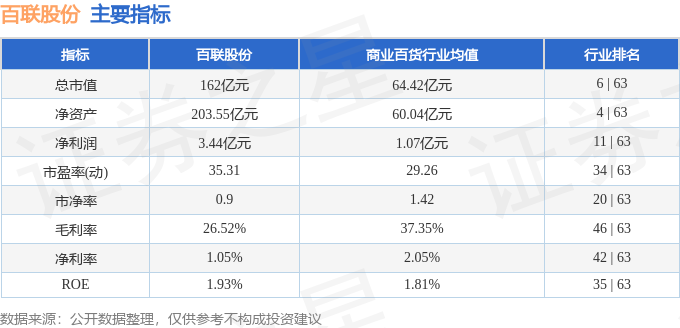 IM电竞百联股份（600827）2月21日主力资金净买入6525万元(图3)