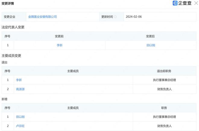金隅置业安徽主要成员变更田以刚担任法定代表人IM电竞(图1)
