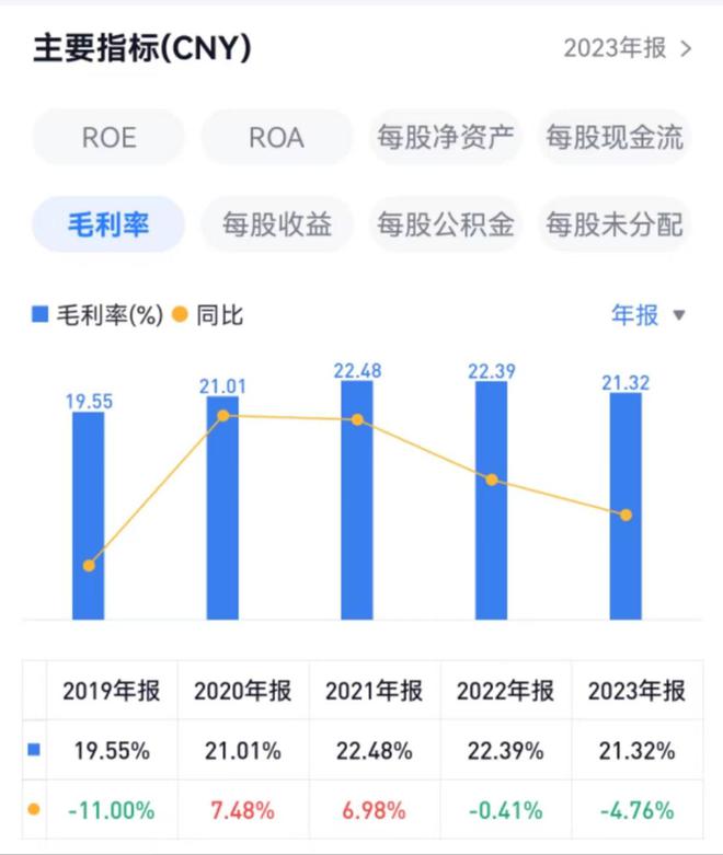 郑中设计：装饰工程业务营收下滑近4成毛利率降至213% 年报拆解(图2)