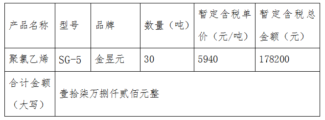 “基差+期权”再也不用担心原料买贵了 ——华安资本服务安徽PVC企业案例(图1)