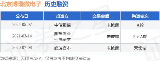 北京博瑞微电子公布A轮融资投资方为中信聚信(图1)