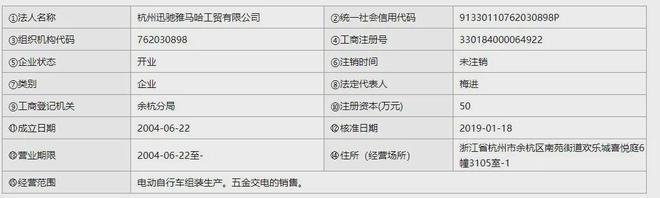 起底杭州电动车燃爆事件中的涉事公司(图2)