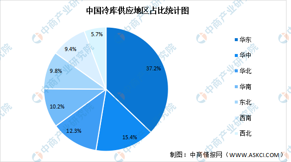 2022年中国冷库行业市场数据预测分析：冷库总量将达8492万吨（图）(图1)