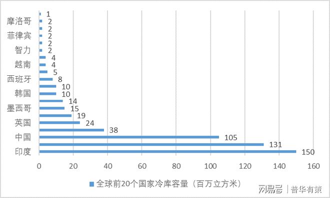 冷库行业发展概况及发展趋势分析（附报告目录）(图1)