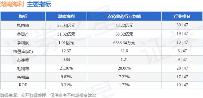 湖南海利（600731）8月27日主力资金净卖出26714万元(图2)