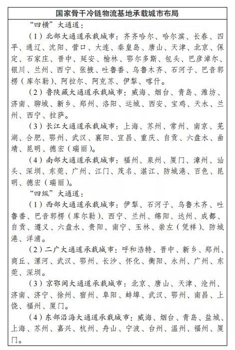 国家发改委：到2025年布局建设100个左右国家骨干冷链物流基地(图1)